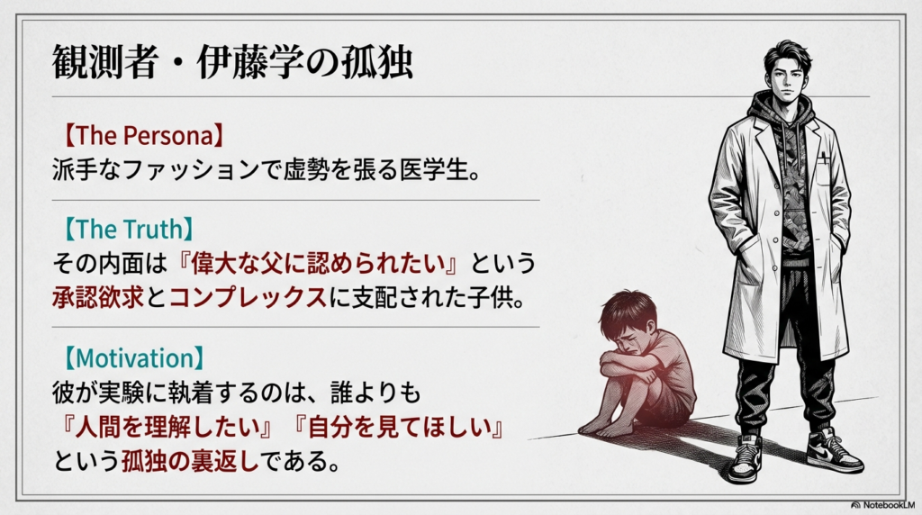 白衣を着た伊藤学と、その背後で膝を抱えて泣く子供の影のイラスト。彼の派手なファッション（虚勢）と父親への承認欲求についての解説。