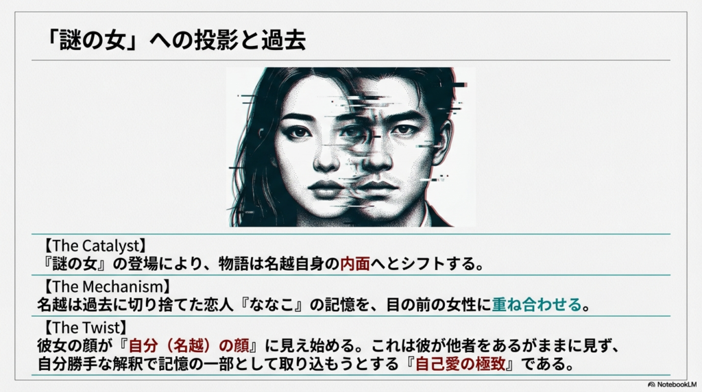 女性の顔と名越の顔がノイズのように混ざり合うイラスト。過去の恋人「ななこ」の記憶を目の前の女性に重ね、自分の顔に見えてしまう現象の解説。