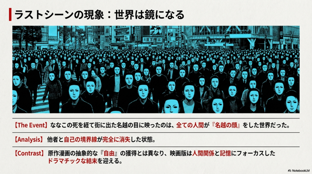 街を行き交う全ての人々が同じ無表情な仮面（名越の顔）をつけた不気味な光景。自己と他者の境界線が消失したラストシーンの分析。